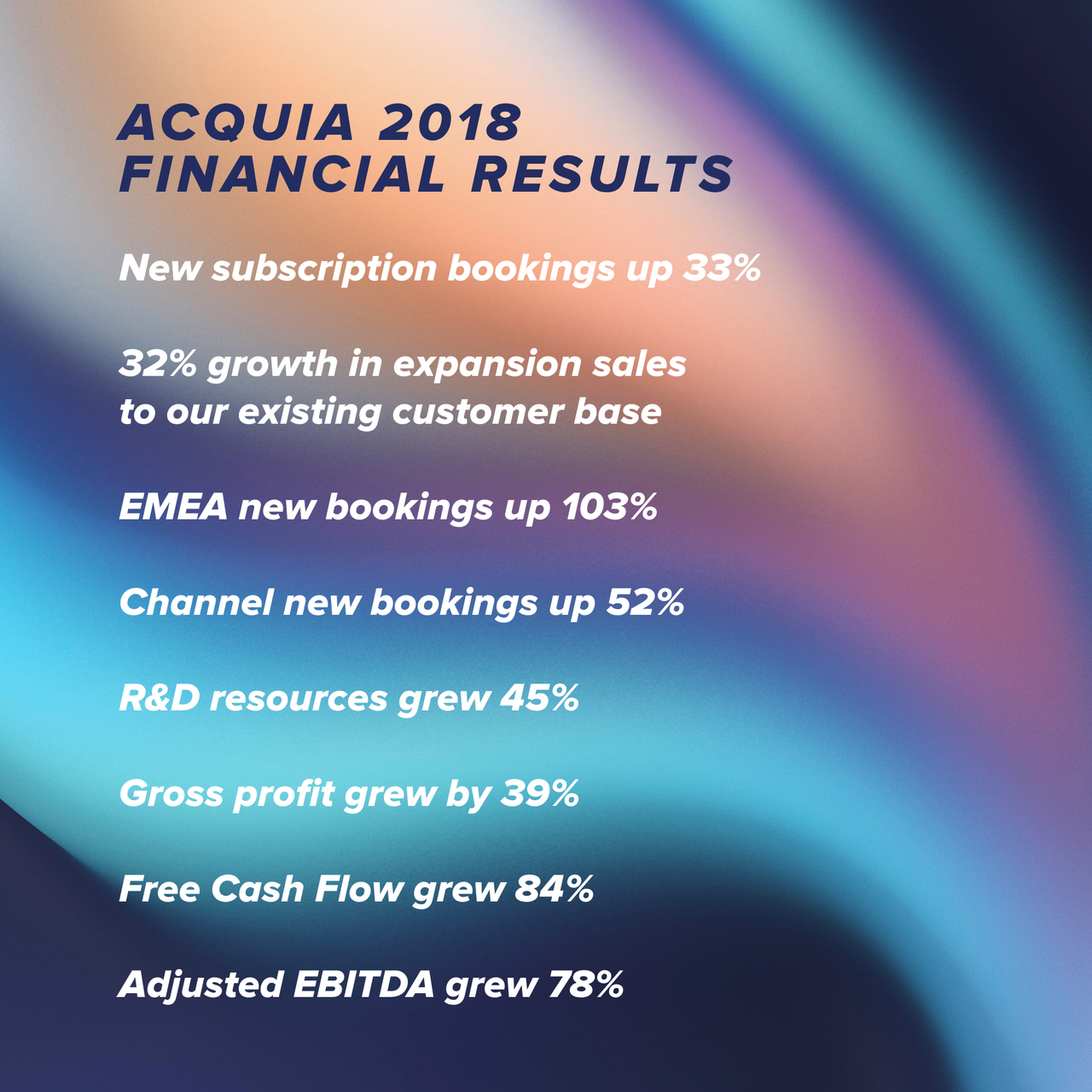 Acquia 2018 business metrics