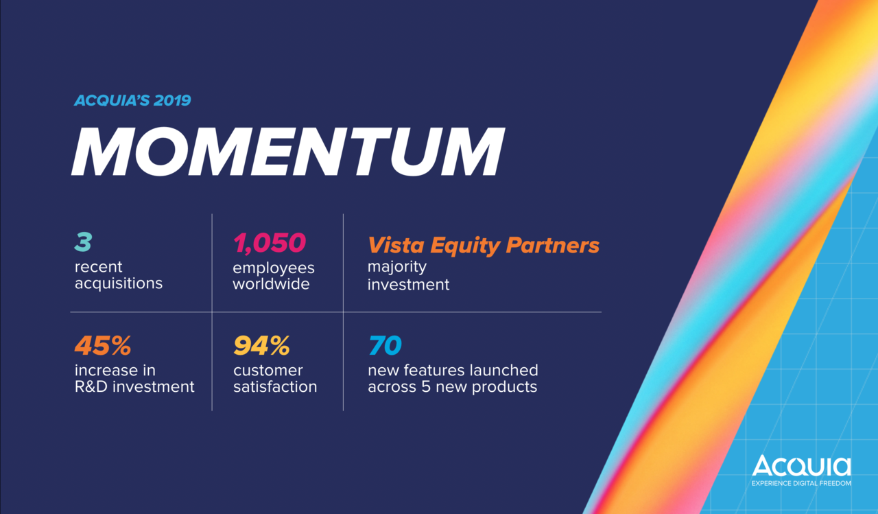 Acquia 2018 business metrics