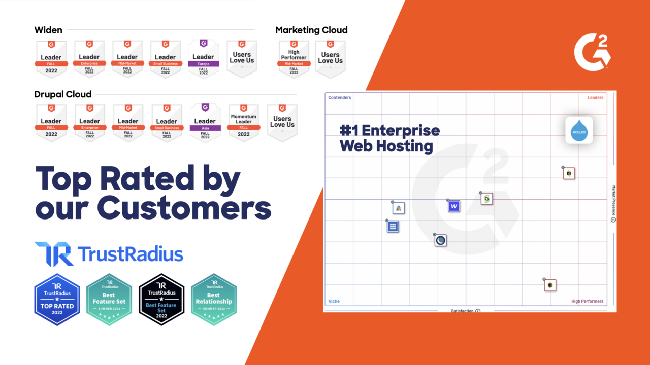 G2 and TrustRadius badges recognize Acquia products based on functionality and market presence.