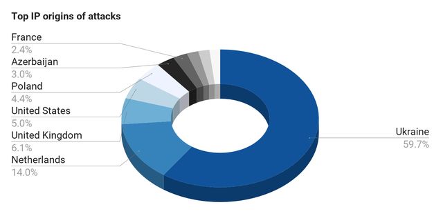 SA-CORE-2018-002 countries SA-CORE-2018-002 countries as seen by Acquia