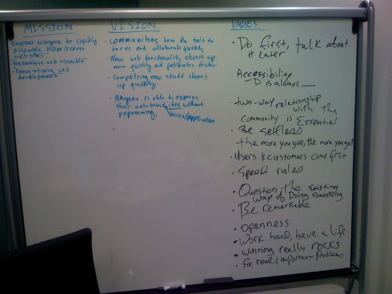 White boarding