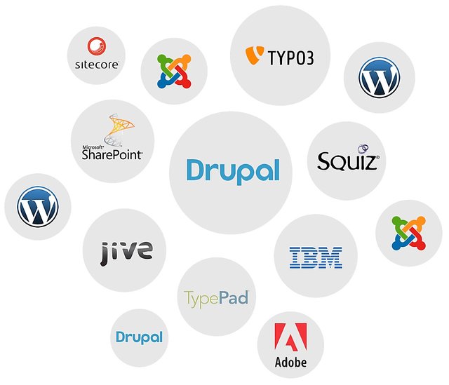 Acquia cloud site factory many platforms Acquia cloud site factory many platforms