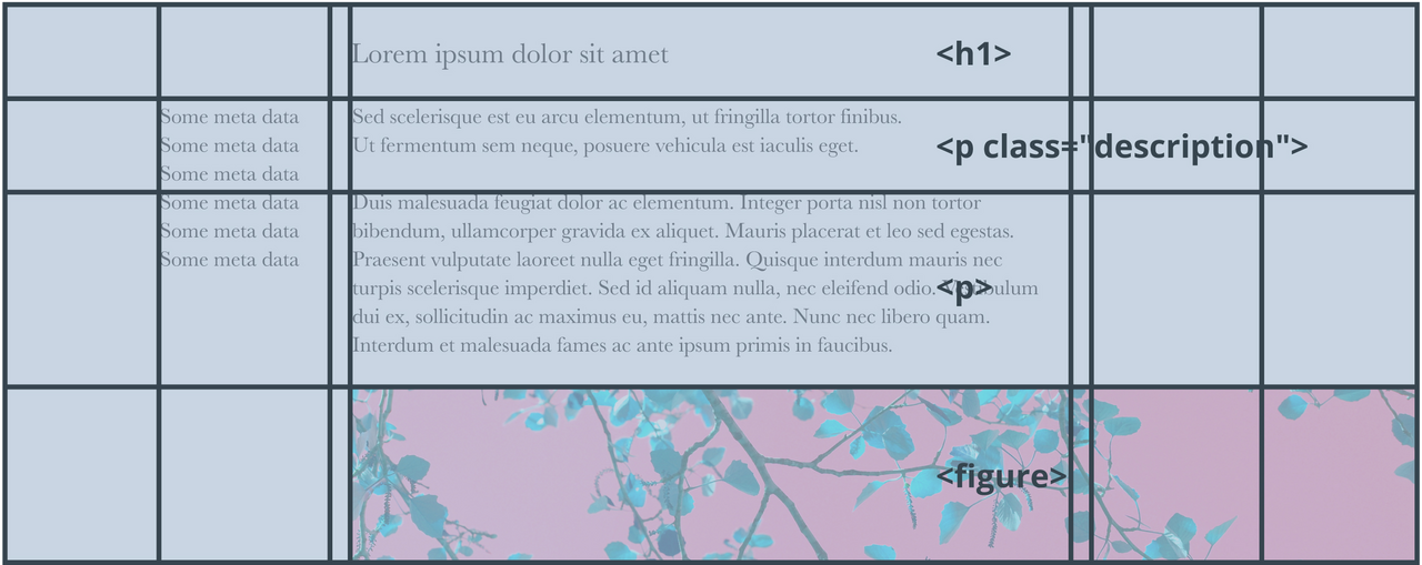A CSS grid layout with multiple rows and columns, displaying text elements and an image in structured sections.