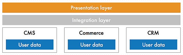 Shared integration and user experience layer Open web better integration