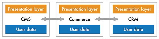 Open web current state Open web current state