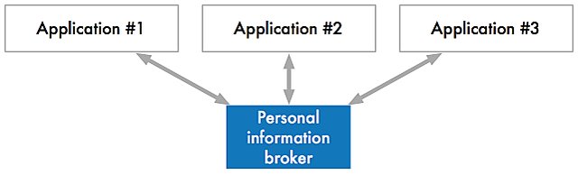 Open web shared broker Open web shared broker