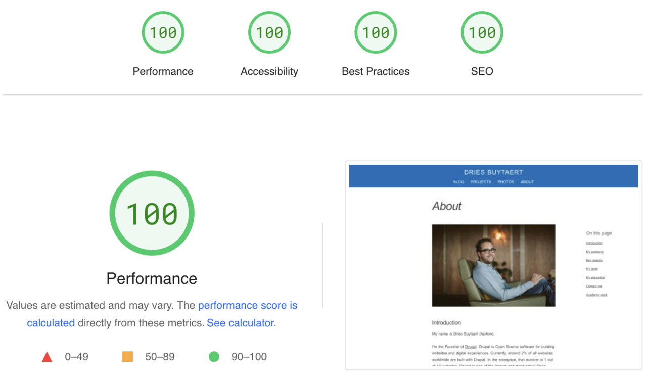 A screenshot of dri.es' Lighthouse scores showing 100% scores in performance, accessibility, best practices, and SEO.