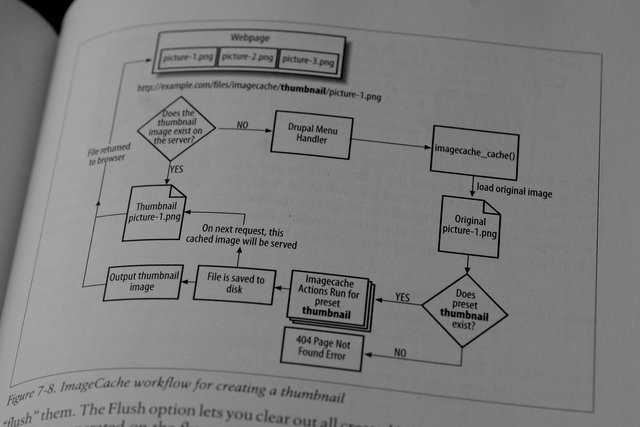 Book oreilly using drupal Book oreilly using drupal
