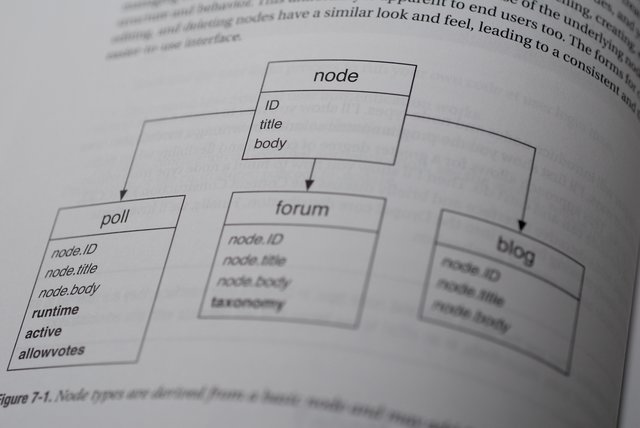 Book pro drupal development Book pro drupal development