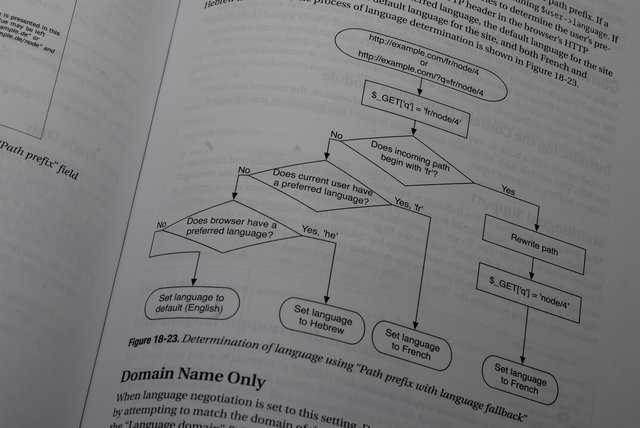 Book pro drupal development Book pro drupal development