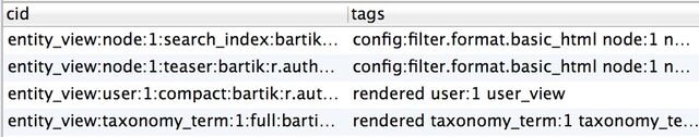 Drupal cache tags Drupal cache tags