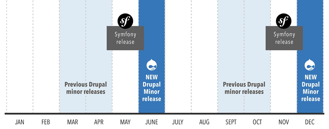 Acquia Drupal 9