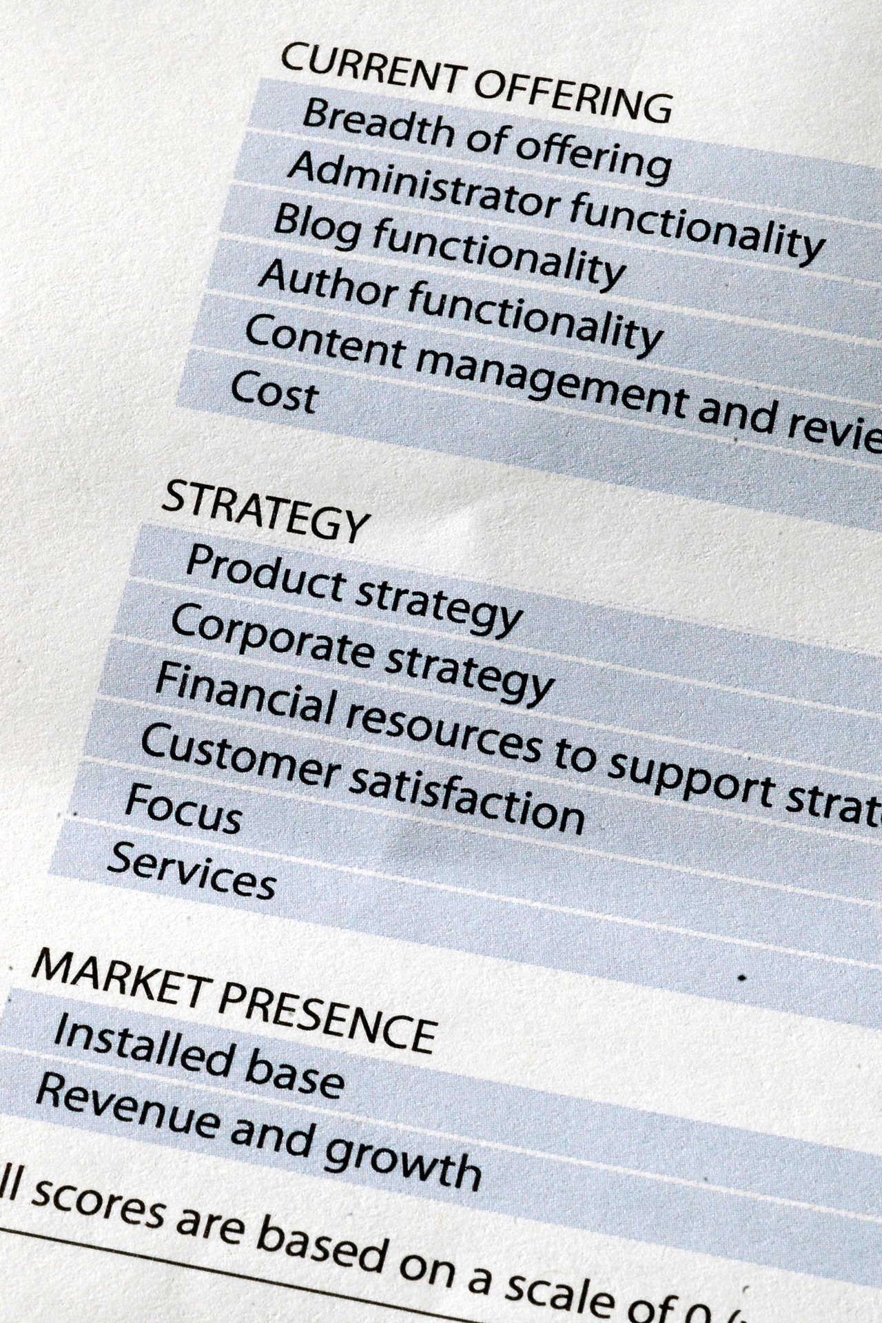 Close-up of a Forrester report listing evaluation criteria for current offerings, strategy, and market presence.