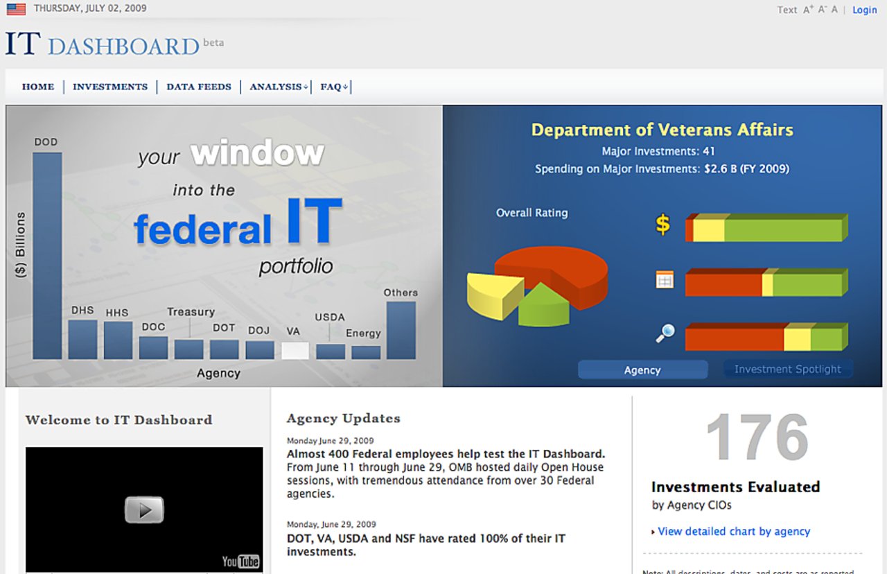 It usaspending gov It usaspending gov