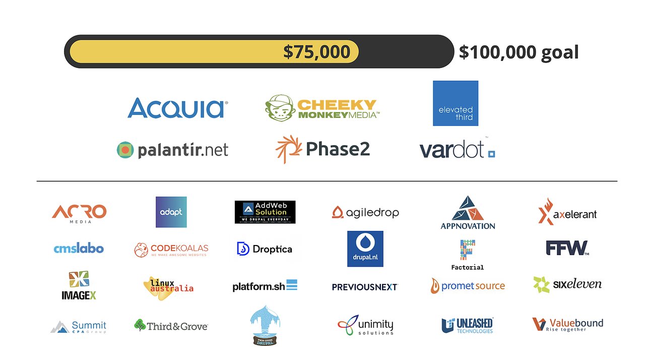 Thanks to many financial contributions, the Promote Drupal Initiative hit its $75k milestone!