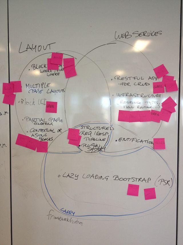WSCCI sprint Post-it notes Wscci sprint post it notes february