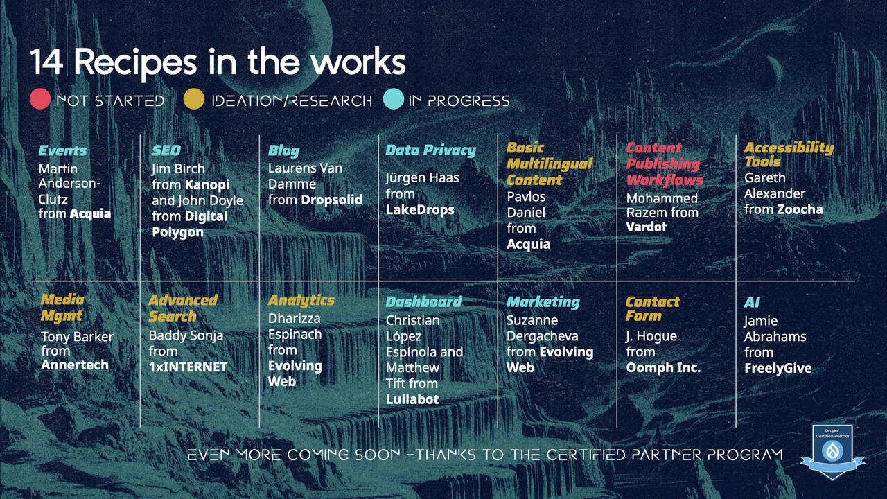 A slide showing a grid of 14 projects, each labeled with the name of the individual and their organization responsible for building the corresponding recipe.