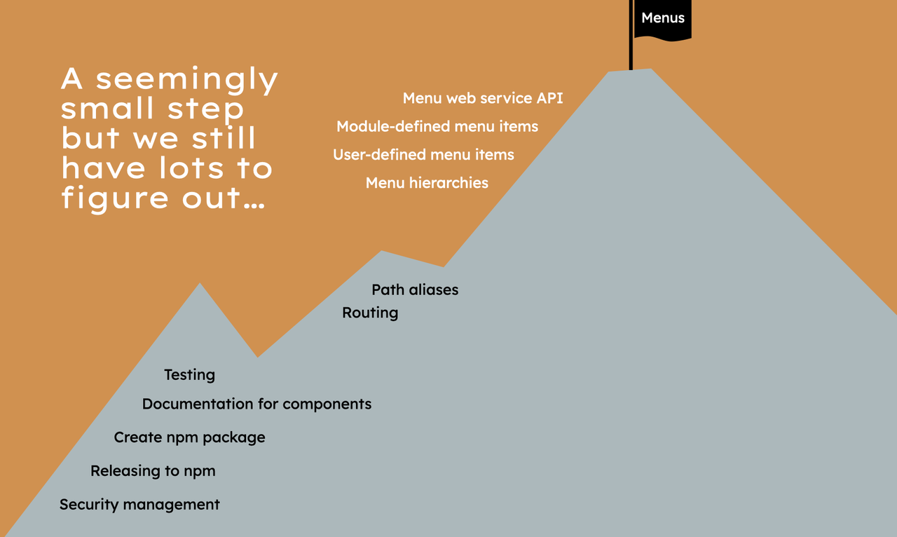 A slide from the DriesNote that shows the long path to the flag at the top of the mountain.