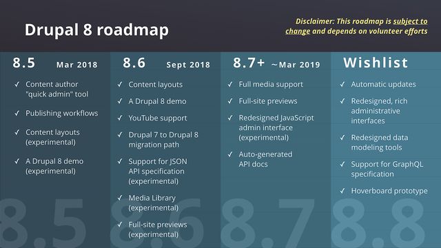 Drupal 8 roadmap Drupal 8 roadmap