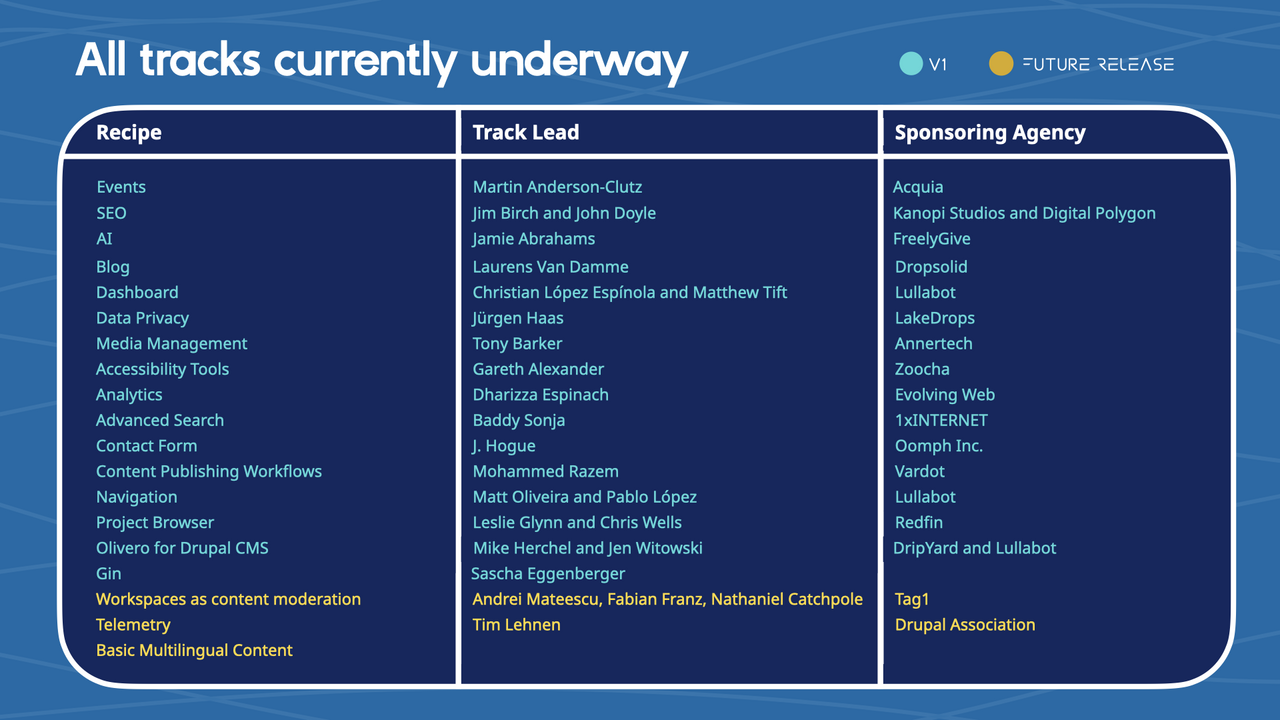 A slide showing a grid of 19 projects, each labeled with the name of the individual and their organization responsible for building the corresponding recipe.