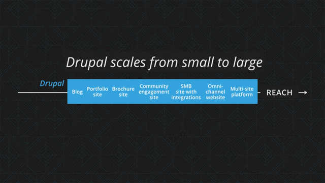 Drupal is for digital ambitious experiences Drupal is for digital ambitious experiences