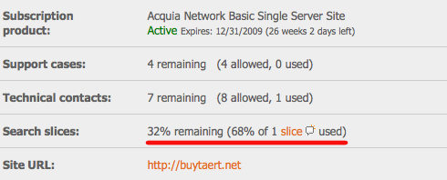 Acquia Network subscription shows 32% of search slices remaining, with 68% of one slice already used.