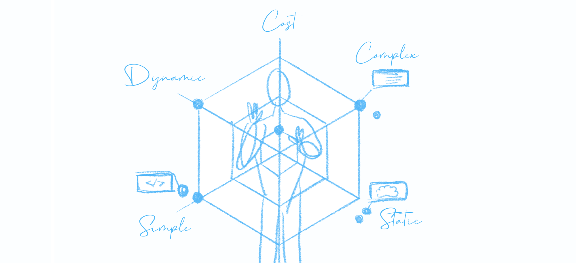 Hand-drawing of a person juggling different dimensions. Dimensions are balls with labels: cost, simple, complex, etc.