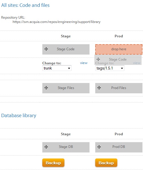 Interface for managing code, files, and database deployments with options to stage, promote, and back up data.