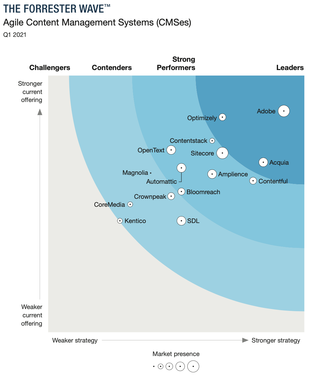 The Quest For Web Site Performance Perfection - Agilicus