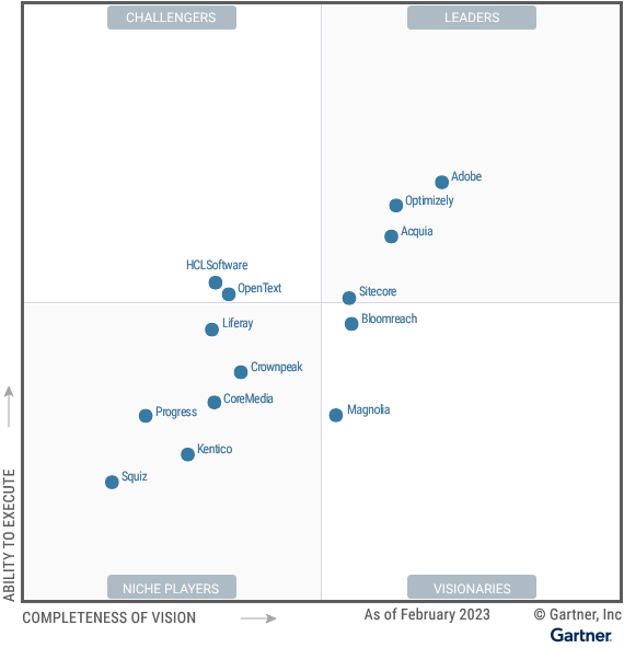 2023 Gartner® Magic Quadrant™ for Digital Experience Platforms