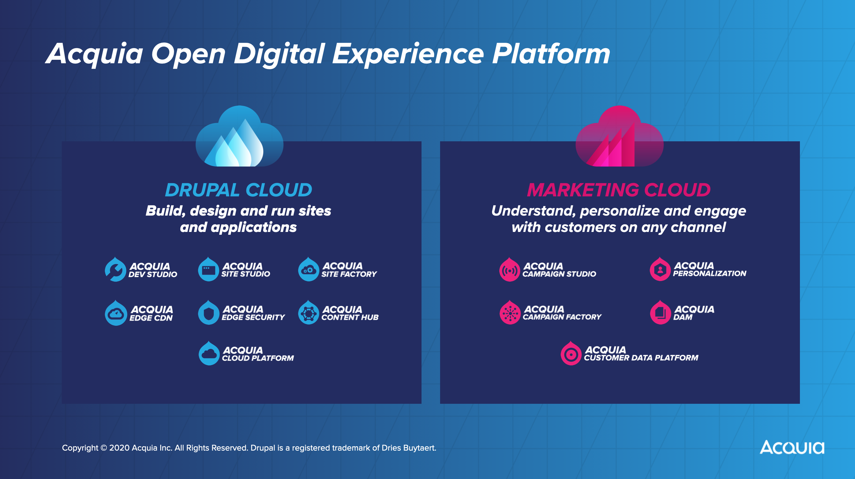 Shown on the left: Drupal Cloud. Shown on the right: Marketing Cloud.