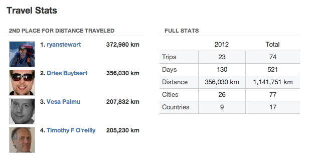 Travel stats