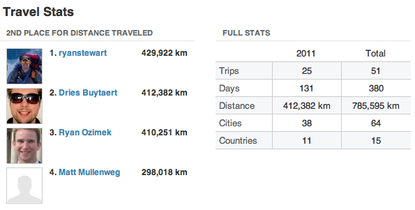 Tripit travel statistics