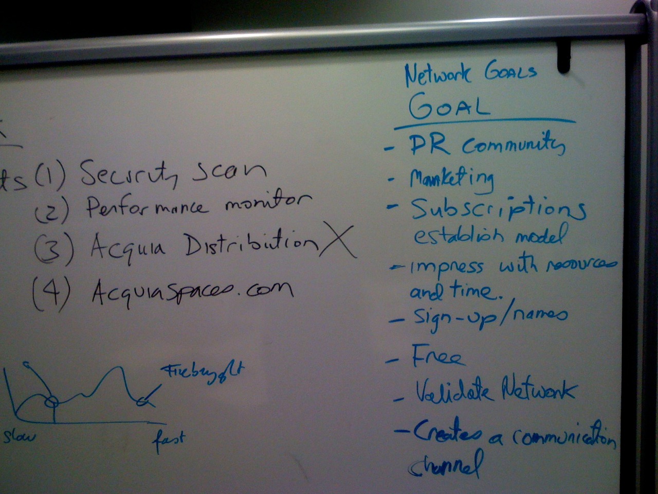 A whiteboard with handwritten notes outlining security, performance, and marketing goals for a project called Acquia.