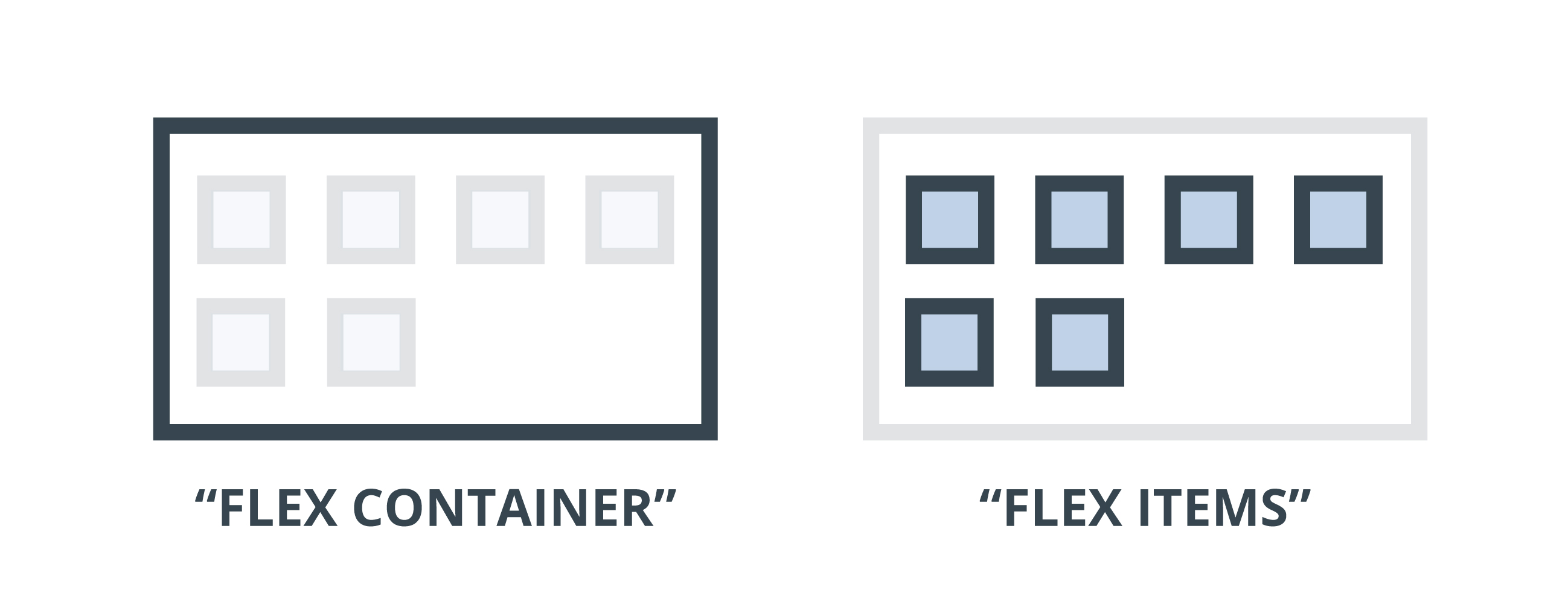 Css flexbox container vs items