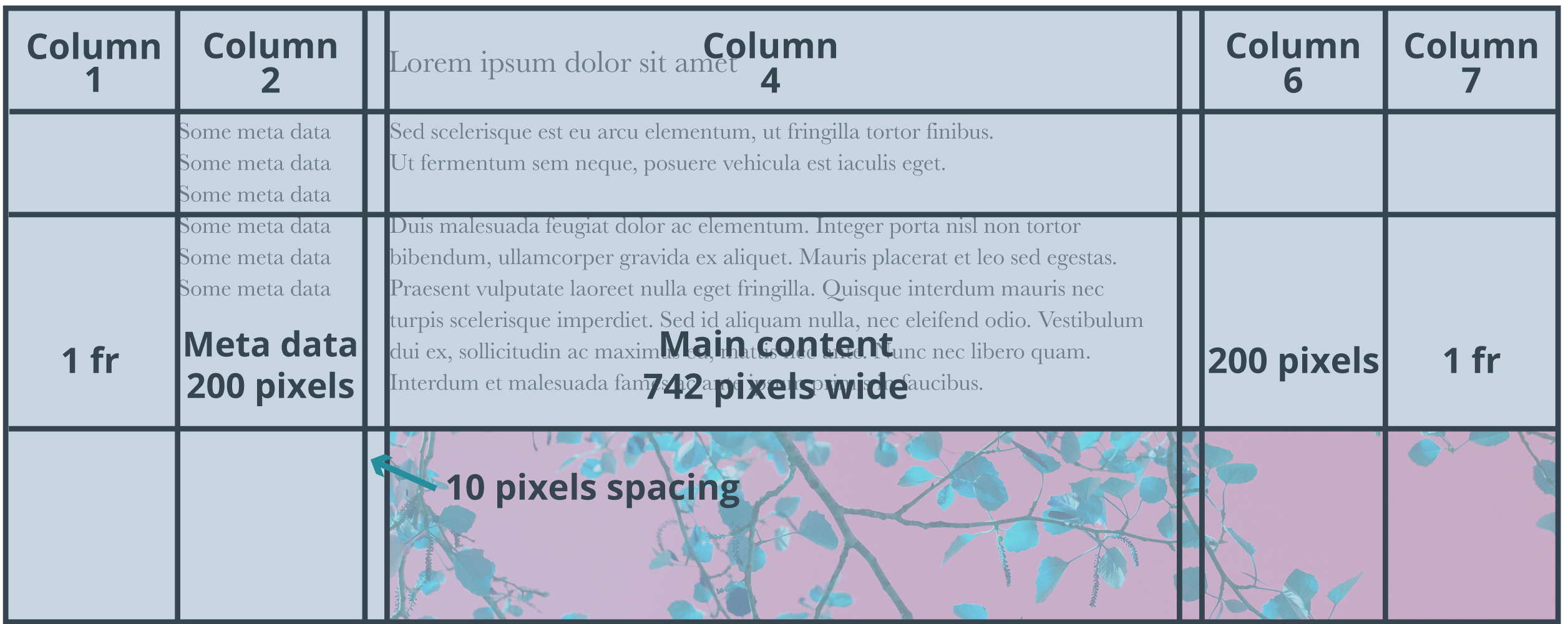 Css grid layout columns