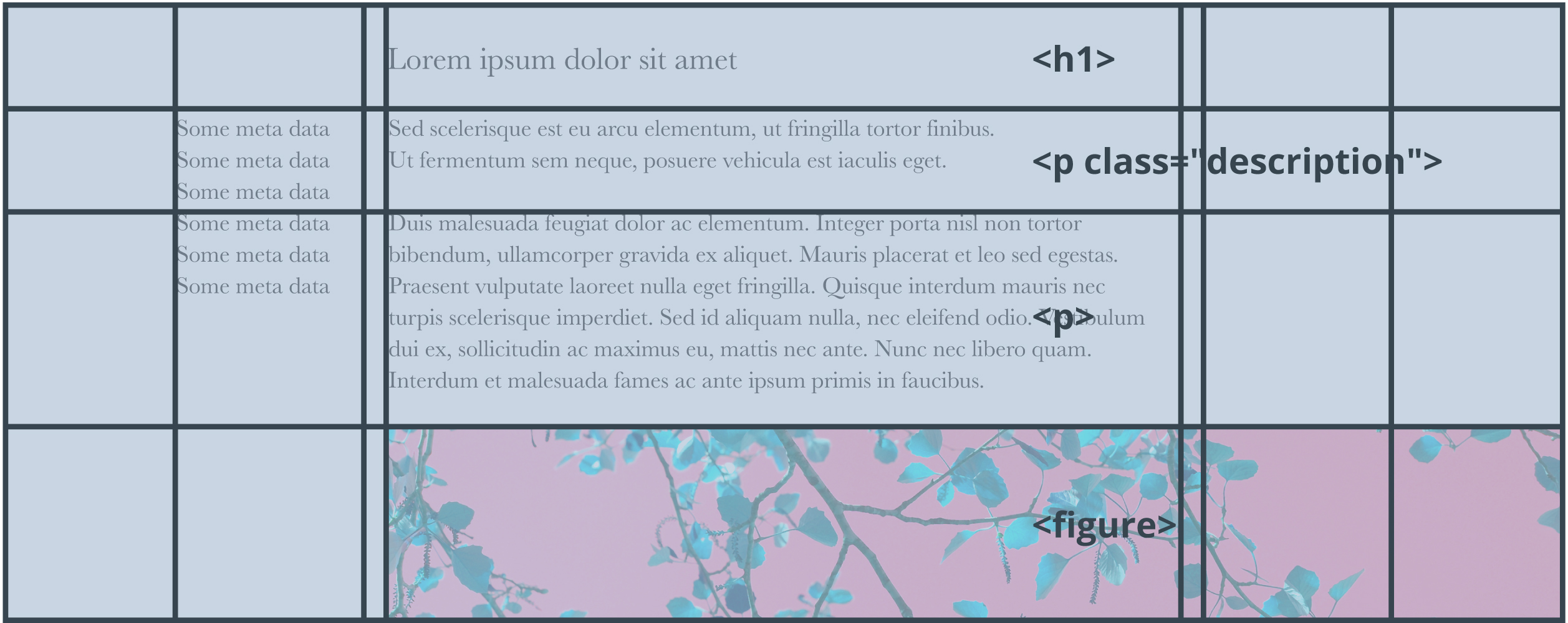 Css grid layout rows