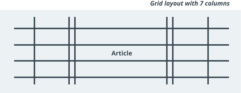 Css grid layout