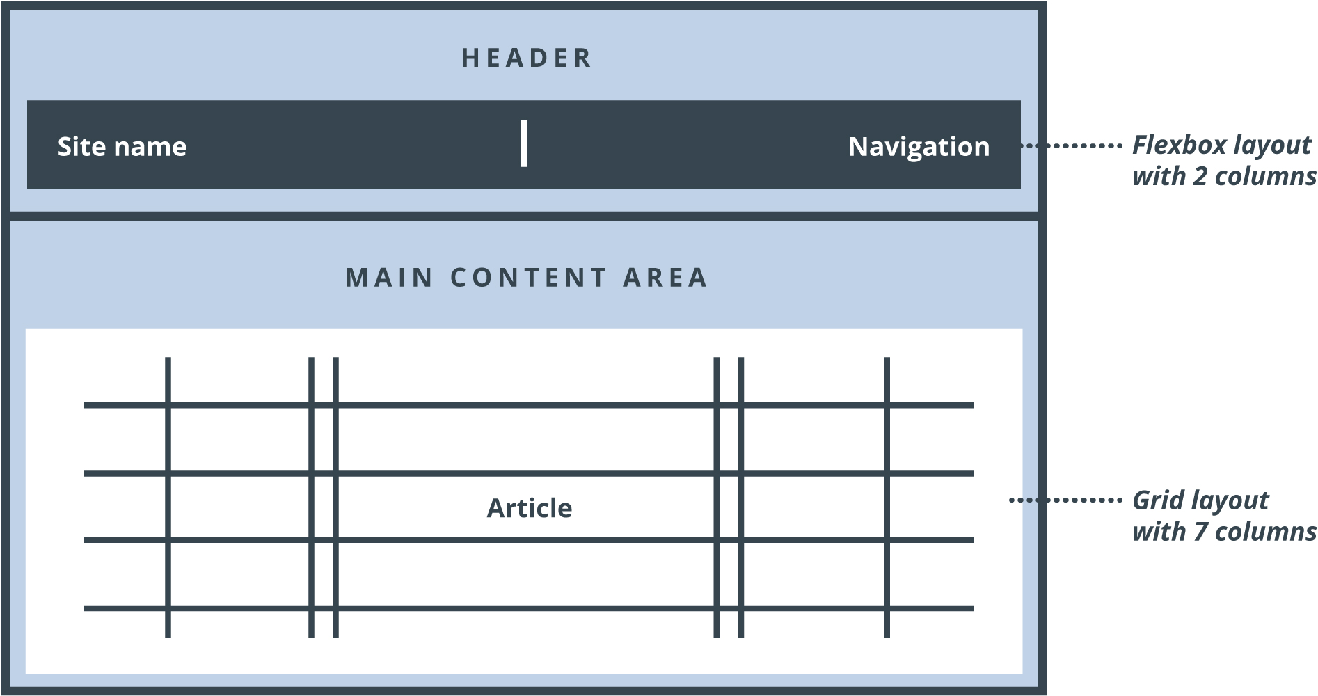 Text Flex Layout Builder 6 col