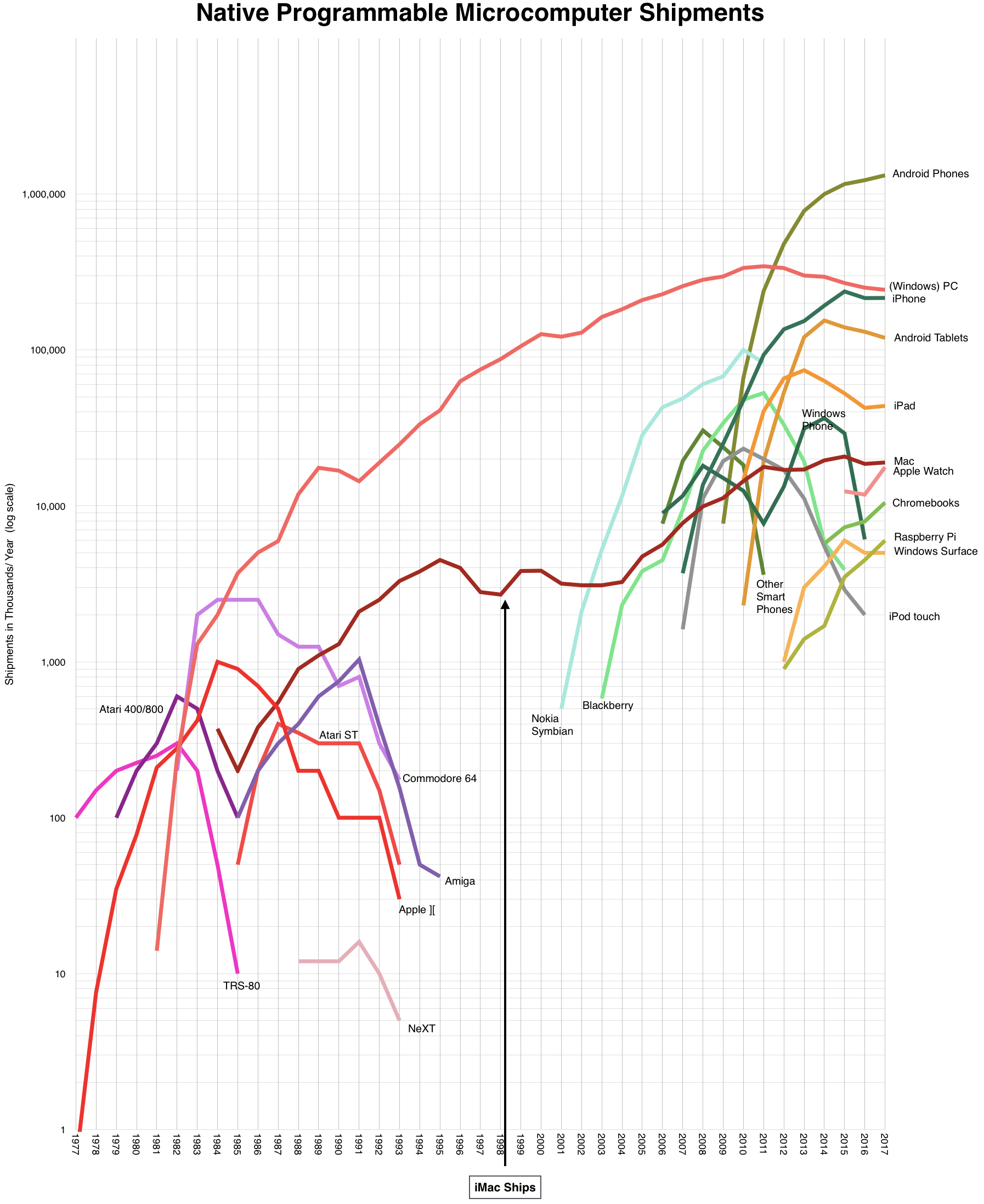 How the iMac was Apple's financial lifeline