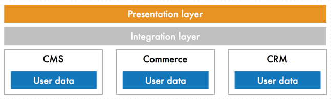 Open web better integration