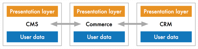 Open web current state