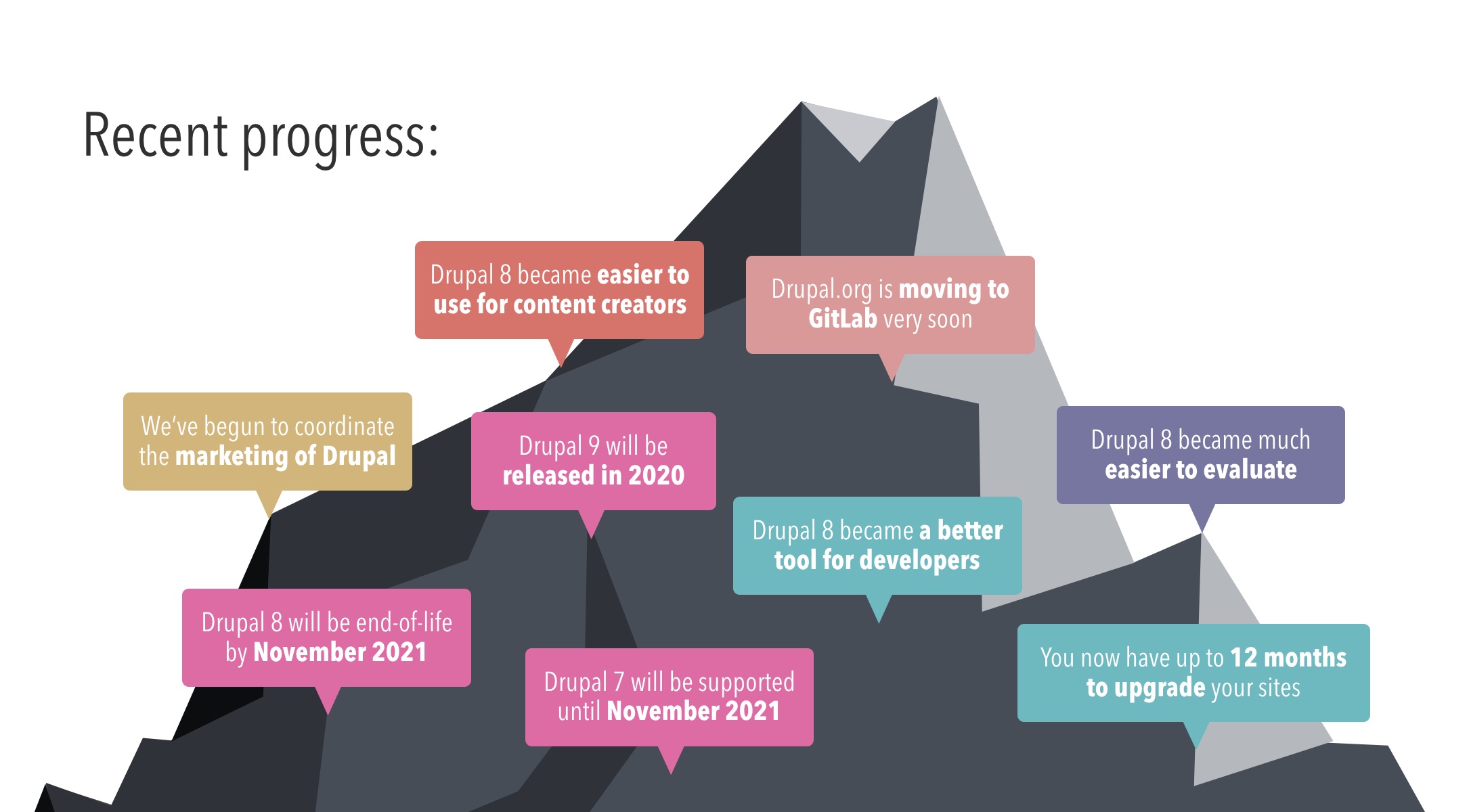 A summary of our recent progress