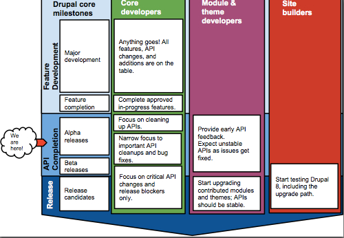 Drupal api freezing