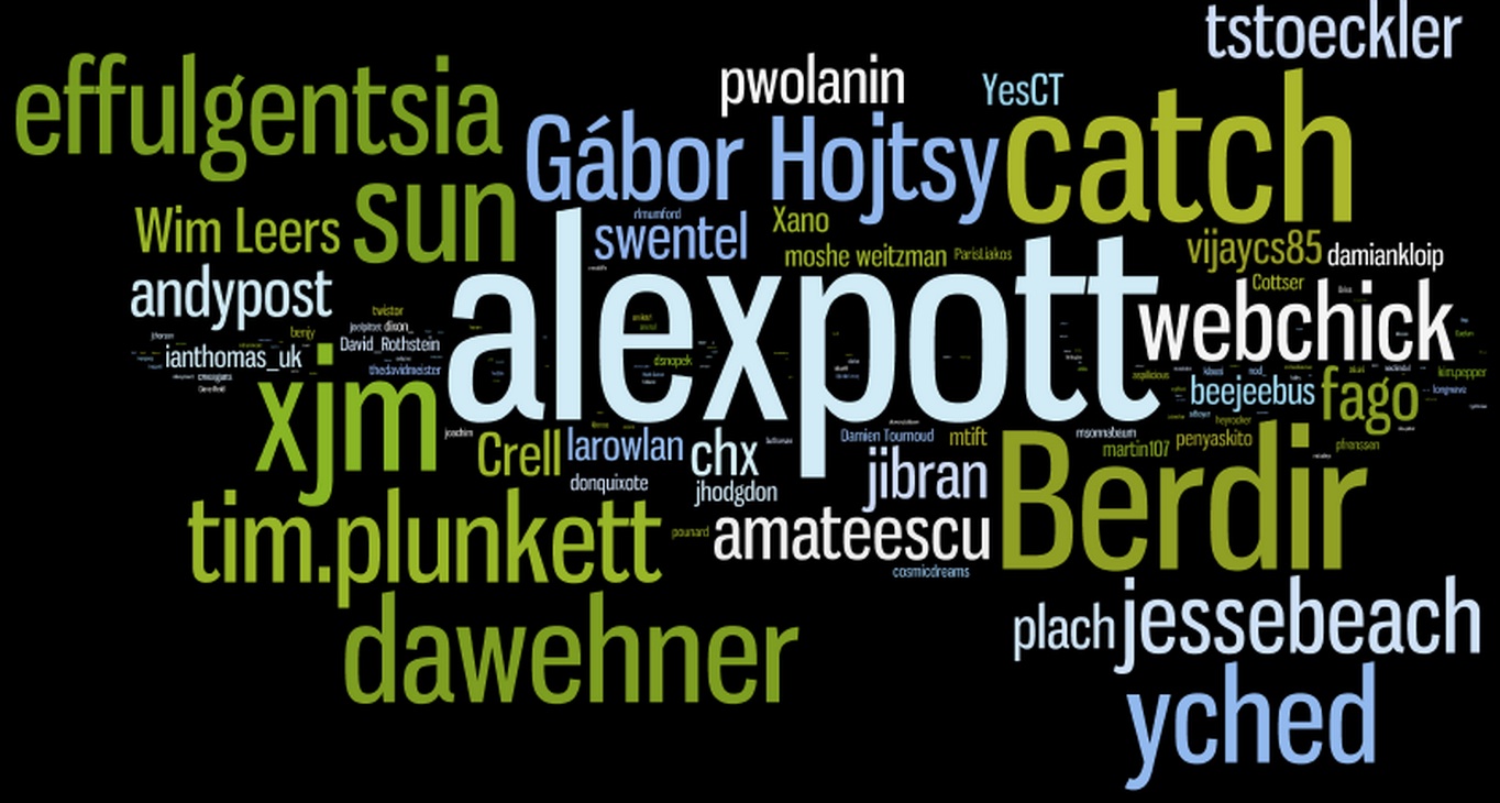 A word cloud displaying names of contributors to the Drupal beta release, with larger names indicating higher contributions.