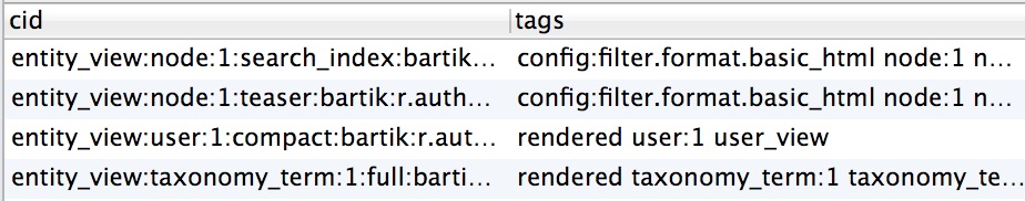 Table displaying Drupal cache tags for different cache IDs, showing entity views and associated tags.