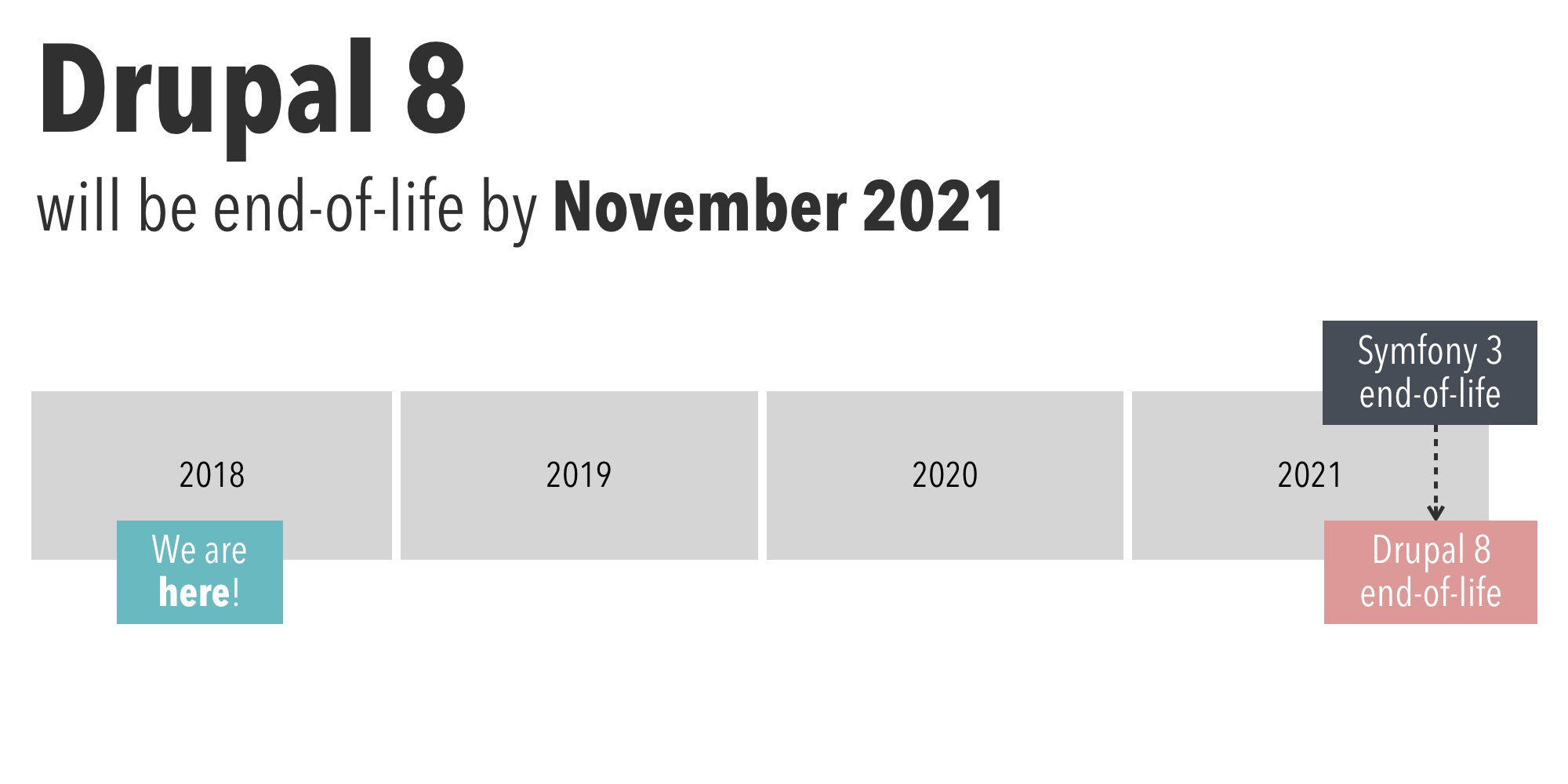 Drupal 8将在2021年11月结束
