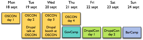 Drupalcon brussels timeline