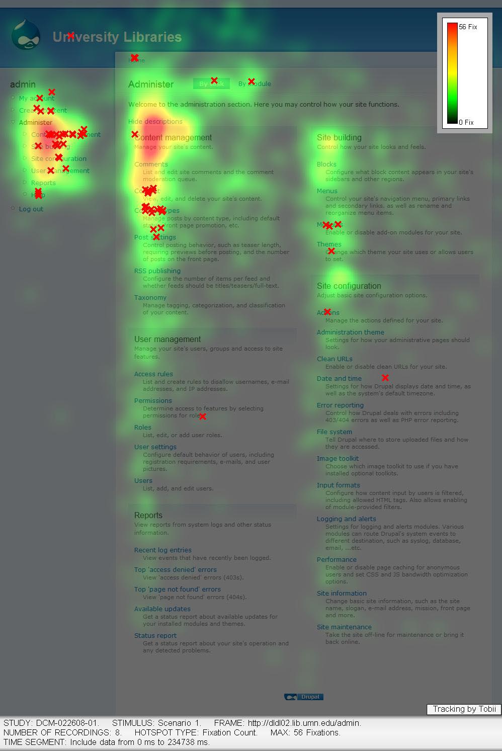 Eye tracking hot spot map