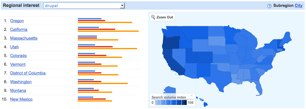Google Insights map and list ranking U.S. states by interest in Drupal, led by Oregon, California, Massachusetts, Utah and Colorado.